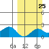 Kiwalik tide chart for Monday, September 25, 2023