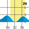 Kiwalik tide chart for Tuesday, September 26, 2023