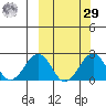 Kiwalik tide chart for Friday, September 29, 2023
