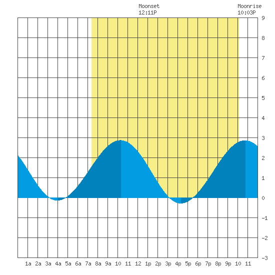 Kiwalik tide chart for Saturday, September 2, 2023