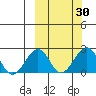 Kiwalik tide chart for Saturday, September 30, 2023