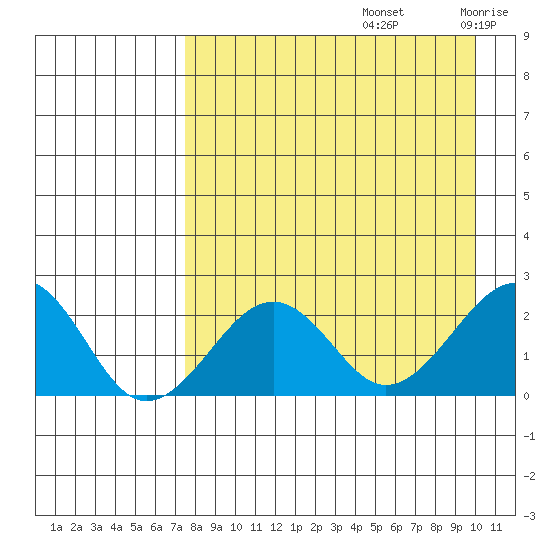 Kiwalik tide chart for Monday, September 4, 2023