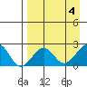 Kiwalik tide chart for Monday, September 4, 2023