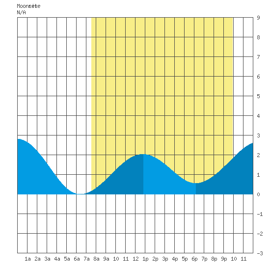 Kiwalik tide chart for Tuesday, September 5, 2023
