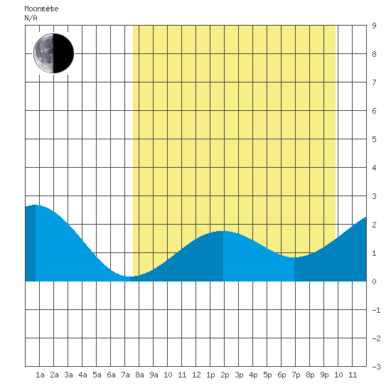 Kiwalik tide chart for Wednesday, September 6, 2023
