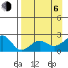 Kiwalik tide chart for Wednesday, September 6, 2023
