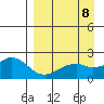 Kiwalik tide chart for Friday, September 8, 2023