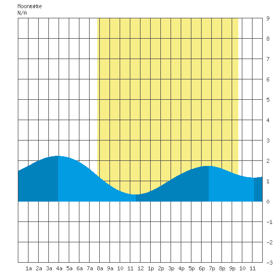Kiwalik tide chart for Saturday, September 9, 2023