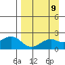 Kiwalik tide chart for Saturday, September 9, 2023