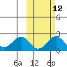 Kiwalik tide chart for Thursday, October 12, 2023