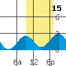 Kiwalik tide chart for Sunday, October 15, 2023