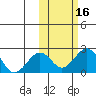 Kiwalik tide chart for Monday, October 16, 2023