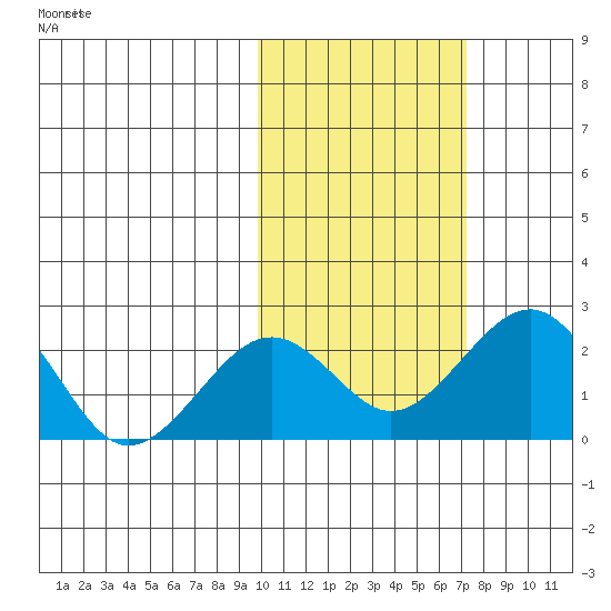 Kiwalik tide chart for Tuesday, October 17, 2023