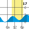 Kiwalik tide chart for Tuesday, October 17, 2023
