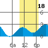 Kiwalik tide chart for Wednesday, October 18, 2023