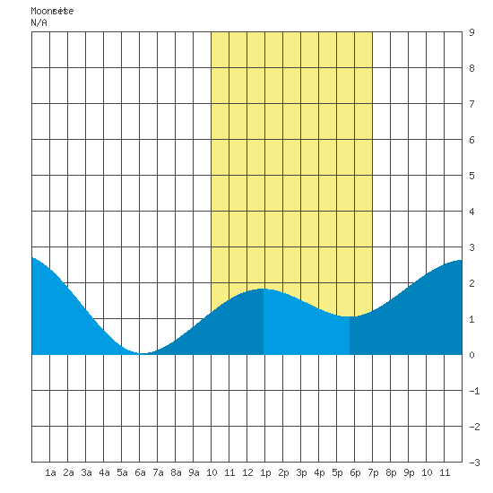 Kiwalik tide chart for Friday, October 20, 2023