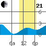 Kiwalik tide chart for Saturday, October 21, 2023