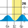 Kiwalik tide chart for Thursday, October 26, 2023