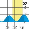 Kiwalik tide chart for Friday, October 27, 2023