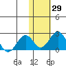 Kiwalik tide chart for Sunday, October 29, 2023