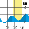 Kiwalik tide chart for Monday, October 30, 2023