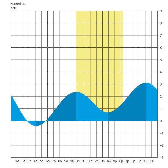 Kiwalik tide chart for Tuesday, October 31, 2023