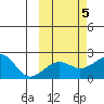 Kiwalik tide chart for Thursday, October 5, 2023