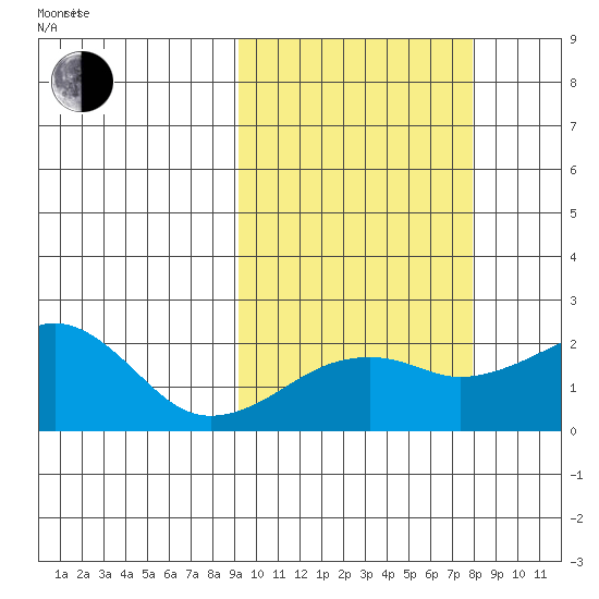 Kiwalik tide chart for Friday, October 6, 2023