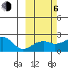 Kiwalik tide chart for Friday, October 6, 2023