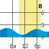 Kiwalik tide chart for Sunday, October 8, 2023