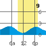 Kiwalik tide chart for Monday, October 9, 2023