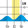 Kiwalik tide chart for Friday, November 10, 2023