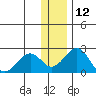Kiwalik tide chart for Sunday, November 12, 2023
