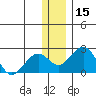 Kiwalik tide chart for Wednesday, November 15, 2023