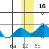 Kiwalik tide chart for Thursday, November 16, 2023
