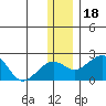 Kiwalik tide chart for Saturday, November 18, 2023