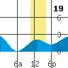 Kiwalik tide chart for Sunday, November 19, 2023