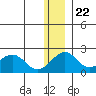Kiwalik tide chart for Wednesday, November 22, 2023
