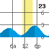 Kiwalik tide chart for Thursday, November 23, 2023