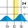 Kiwalik tide chart for Friday, November 24, 2023