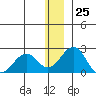 Kiwalik tide chart for Saturday, November 25, 2023