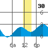 Kiwalik tide chart for Thursday, November 30, 2023