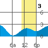 Kiwalik tide chart for Friday, November 3, 2023