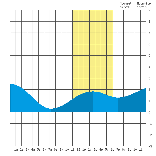 Kiwalik tide chart for Saturday, November 4, 2023