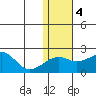 Kiwalik tide chart for Saturday, November 4, 2023
