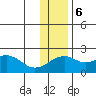 Kiwalik tide chart for Monday, November 6, 2023