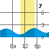 Kiwalik tide chart for Tuesday, November 7, 2023