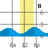 Kiwalik tide chart for Wednesday, November 8, 2023