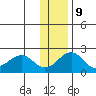 Kiwalik tide chart for Thursday, November 9, 2023