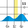 Kiwalik tide chart for Monday, December 11, 2023